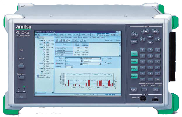 Anritsu MD1230A for sale
